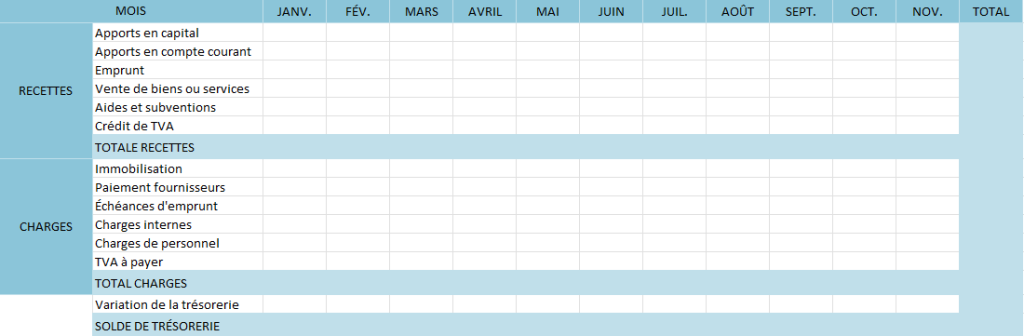 Tableau Excel plan prévisionnel de trésorerie